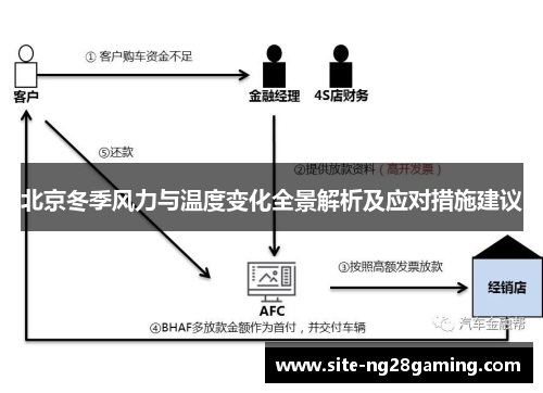 北京冬季风力与温度变化全景解析及应对措施建议