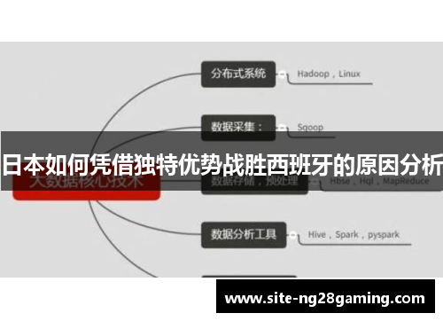 日本如何凭借独特优势战胜西班牙的原因分析