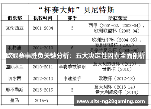 欧冠赛事胜负关键分析：五大决定性因素全面剖析